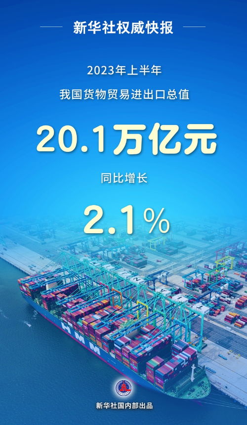 新華全媒 丨貿(mào)易規(guī)模有突破 促穩(wěn)提質(zhì)有支撐 透視我國(guó)外貿(mào)進(jìn)出口半年