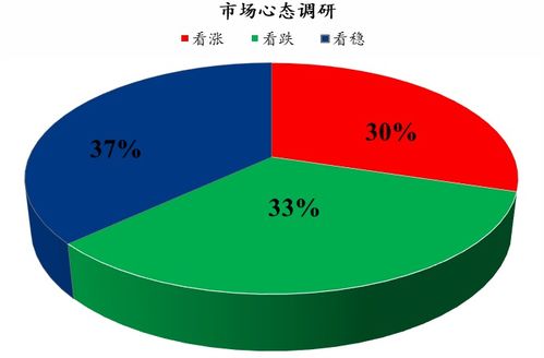 mysteel解讀 下周雞蛋市場心態(tài)調(diào)研