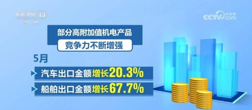 中國貨物貿(mào)易總體保持穩(wěn)中有進(jìn)態(tài)勢 部分產(chǎn)品市場復(fù)蘇回暖勢頭明顯