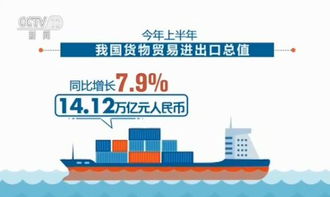 我國對外貿(mào)易延續(xù)穩(wěn)中向好態(tài)勢 上半年貨物貿(mào)易進出口總額達14.12萬億元